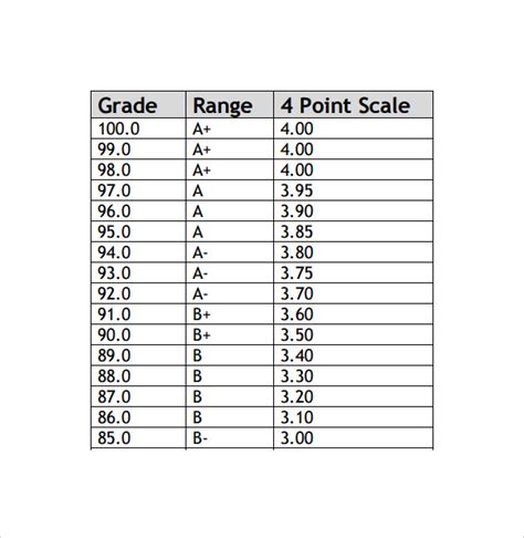 overall result gpa meaning uk.
